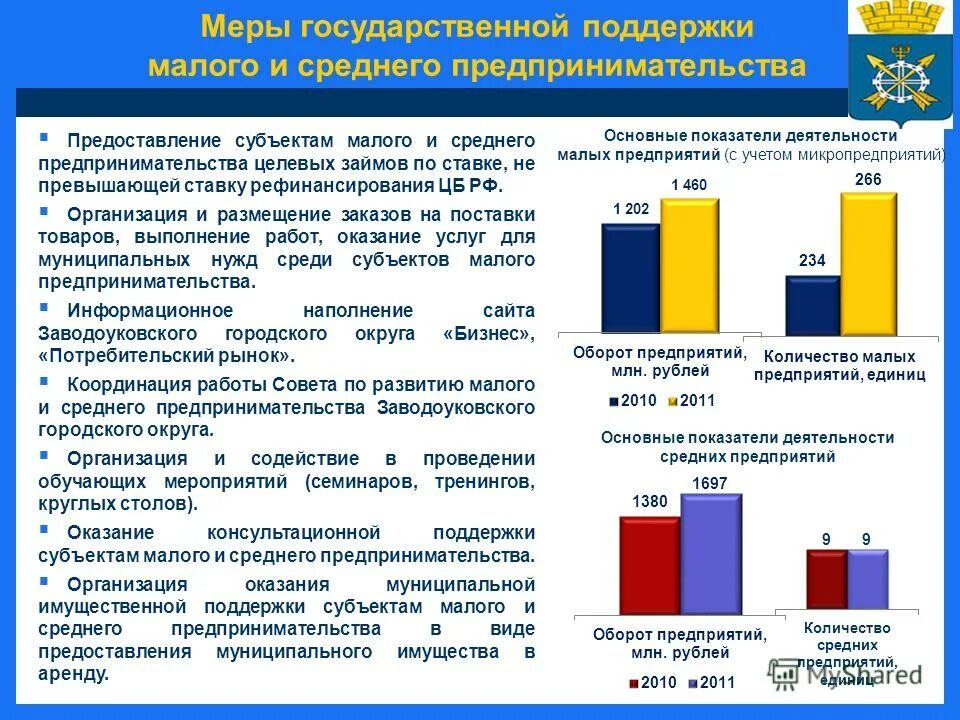 Предпринимательская деятельность государственного учреждения. Меры поддержки малого и среднего предпринимательства. Меры муниципальной поддержки. Основные показатели малого и среднего предпринимательства. Меры государственной поддержки малого предпринимательства.