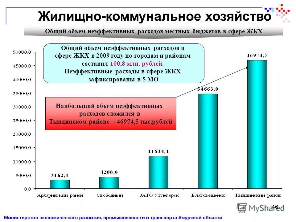 Эффективность труда в жкх. Результаты мониторинга местных бюджетов. Результаты мониторинга местных бюджетов. Оценка качества управления муниципальными финансами. Результаты мониторинга местных бюджетов.
