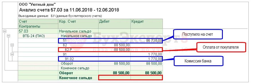 Проводки 57 счета бухгалтерского учета эквайринг. Анализ счета 57 как выглядит. Осв по счету 57.03. Счет 57.3 в бухгалтерском учете. С учетом остатка на счете