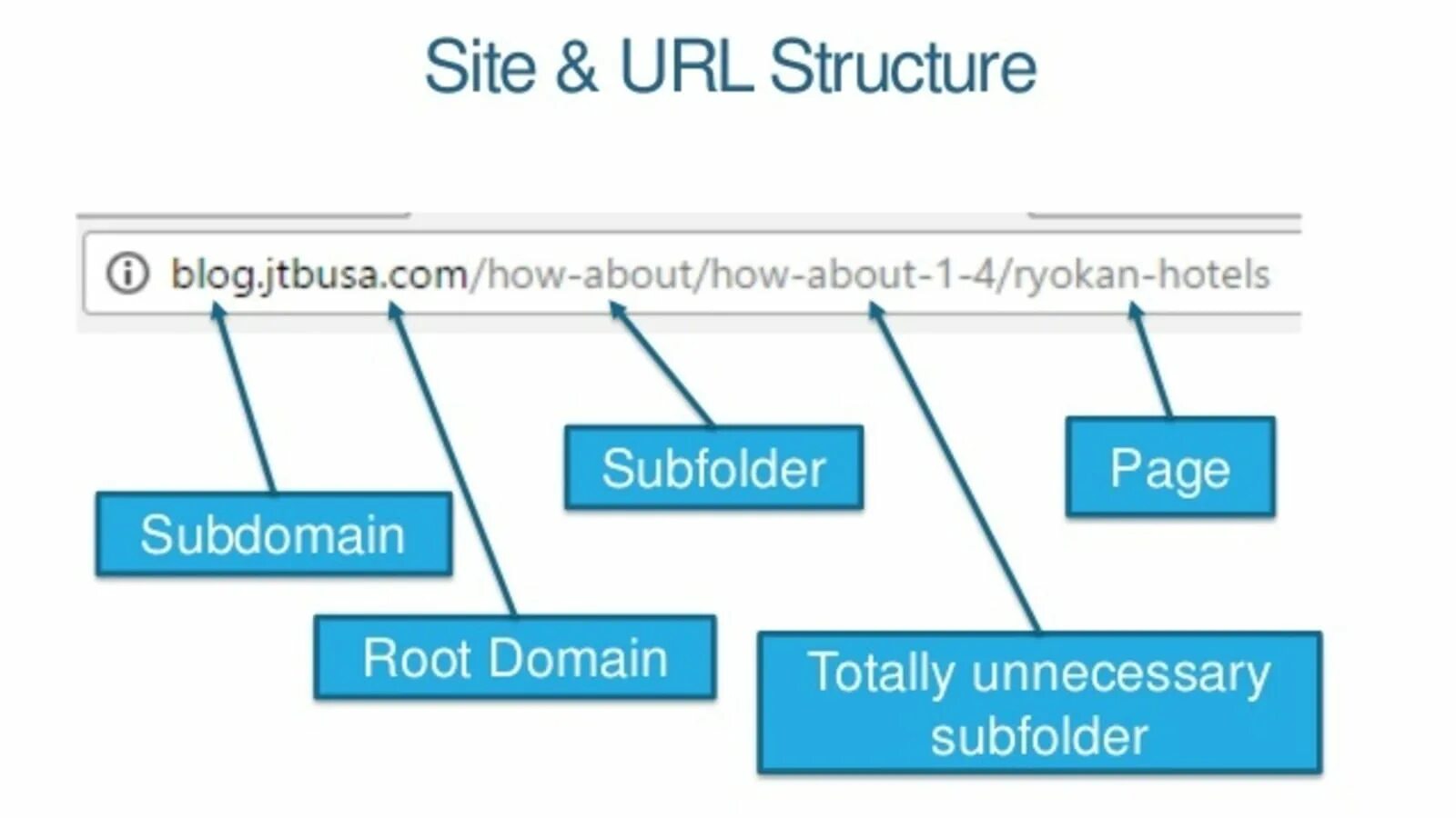 Формирование url. Структура URL. Схема URL. Элементы URL. Компоненты URL.