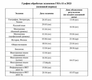 Когда будет известно о результатах