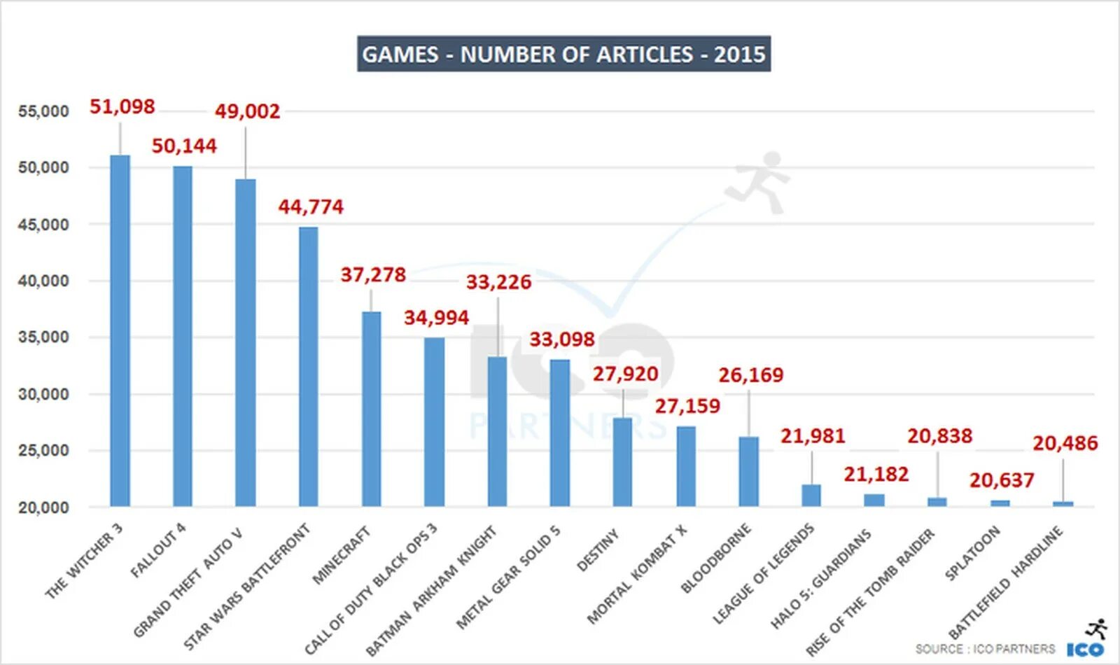 Популярные игры 2015 года.