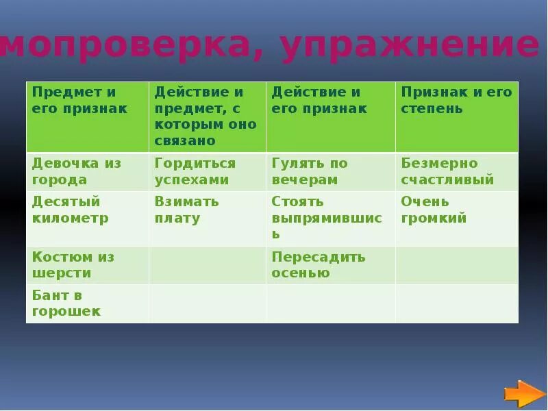 Значения словосочетаний 8 класс. Словосочетание называющее предмет и его признак. Грамматическое значение словосочетаний. Признак действия словосочетания. Словосочетания, называющие предмет (явление) и его признак.