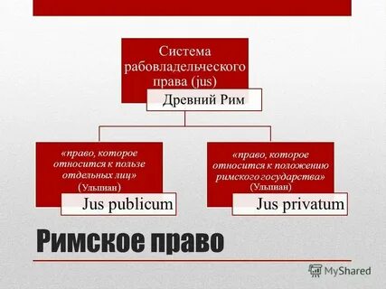 Виды брака в древнем риме