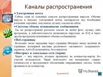 Каналы распространения
