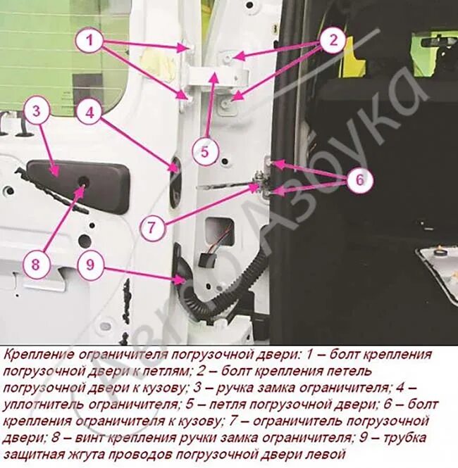 Ларгус открыть дверь