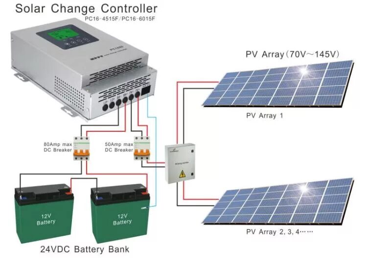 Battery controller. Контроллер солнечных панелей на 12 вольт. Контроллер солнечной панели Солар. Контроллер заряда солнечной панели MPPT. Контроллер солнечной батареи Solar charge.