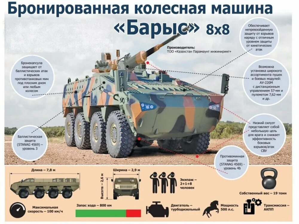 БТР 80 С усиленной защитой. БТР-82а боекомплект. БТР-82а вооружение. ТТХ БТР 80. Военные характеристики россии