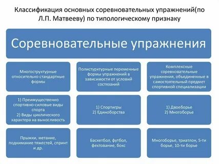 Физиологические основы классификация физических упражнений