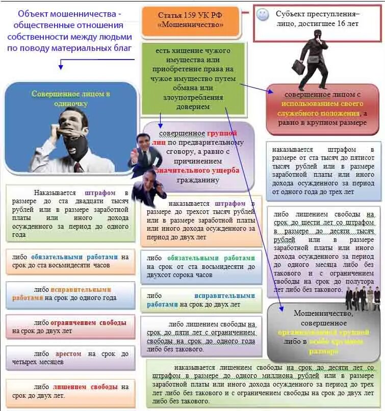 Статья мошенничество российской федерации