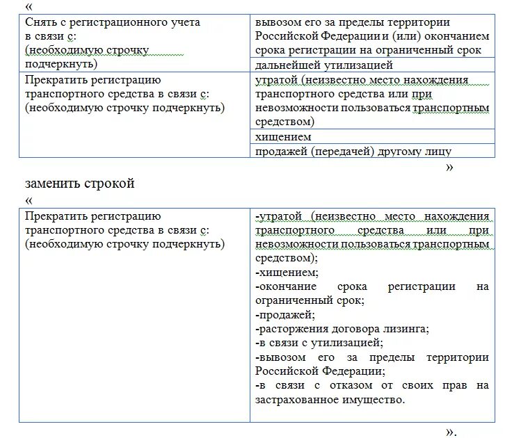 Заявление о прекращении регистрации прав