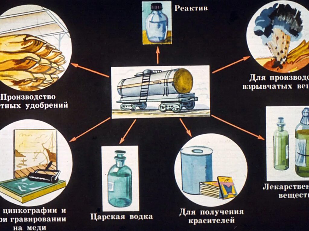 Применение азотной кислоты. Применение азотнойткислоты. Примене азотной кислоты. Кислоты в народном хозяйстве. Кислота используемая в пищевой промышленности