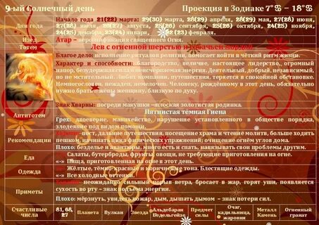 Эра богинь 2331 коды
