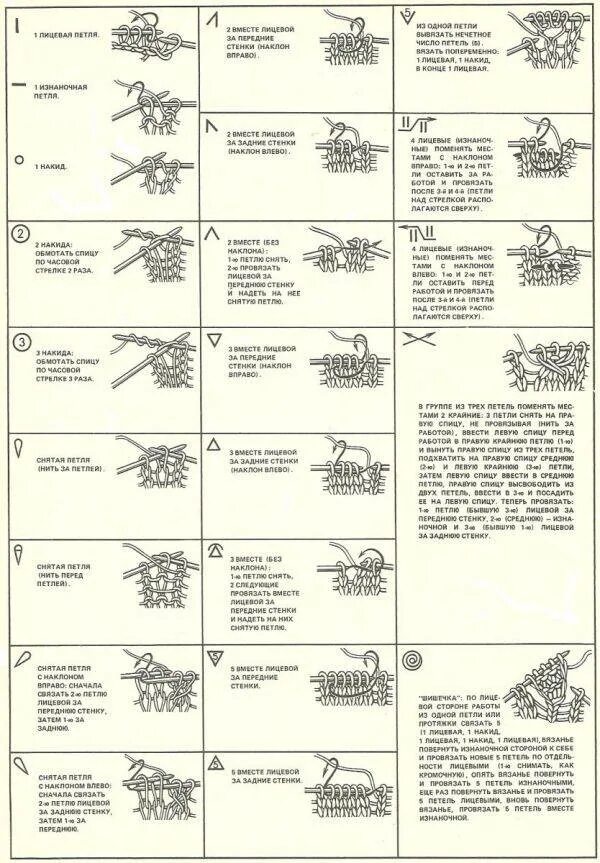 Расшифровка петель для вязания спицами со схемами. Обозначения петель в вязании спицами на схемах. Схемы петель вязания спицами для начинающих. Обозначение кромочной петли на схеме. Расшифровки вязания спицами