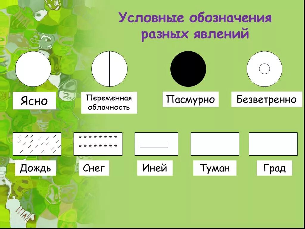 Как обозначается переменная облачность. Условные обозначения облачности. Условные обозначен яоблачности. Условные обозначения ясно пасмурно. Как обозначается роса в географии