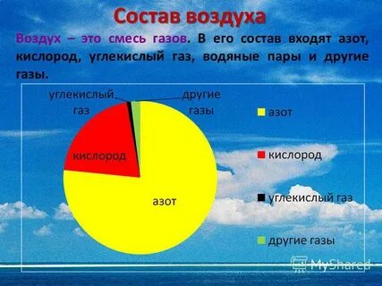Воздух смесь в состав которой входят кислорода