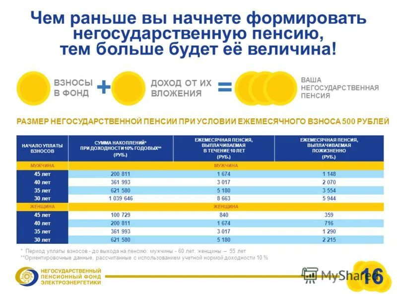 Выплата пенсионерам 90 лет