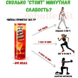 Сожженные калории в килограммах