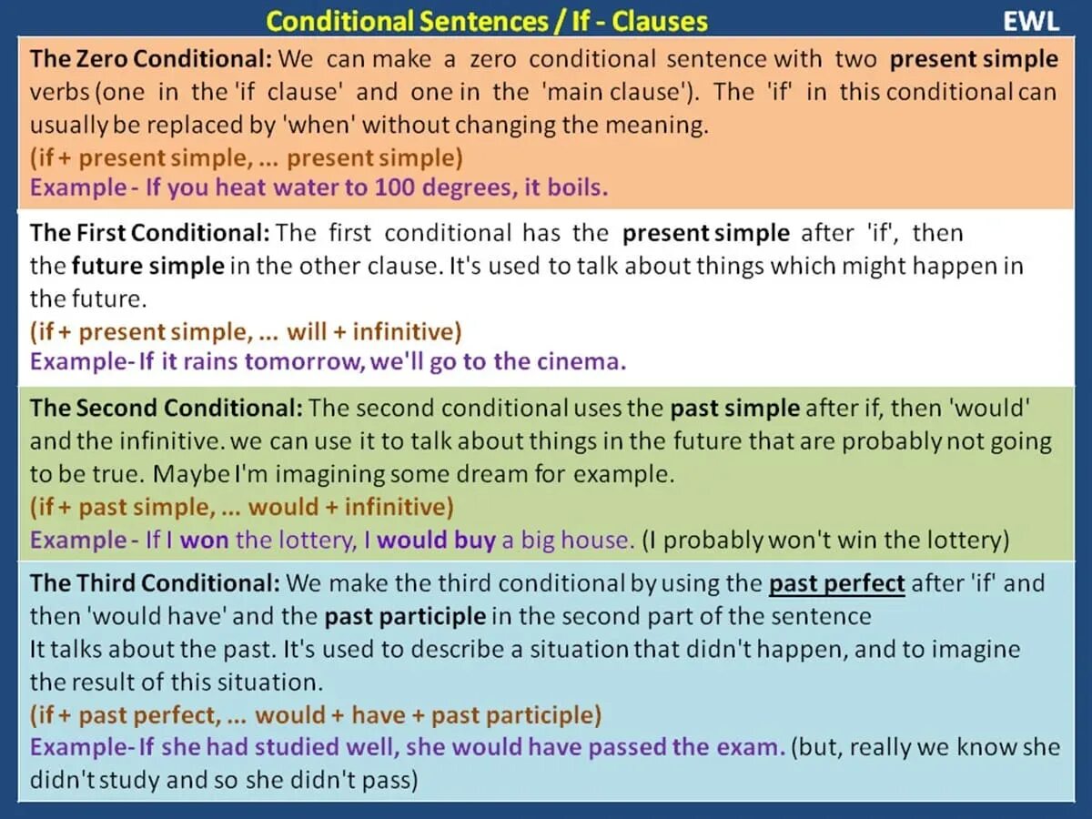 Conditional sentences. If conditional sentences. Conditional sentences правила. Conditional Clauses в английском. In conditions when