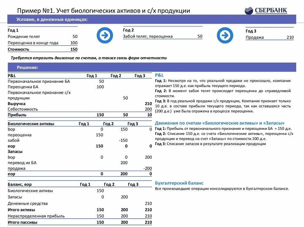 Примеры биологических активов. Текущие биологические Активы. Особенности отражения в отчетности биологических активов. Счета по учету биологических активов. Учет биологических активов