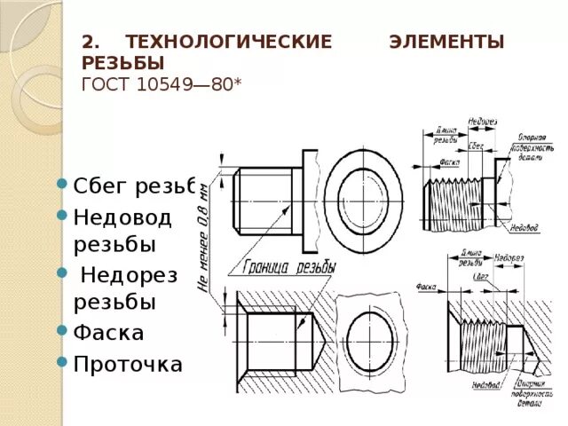 Фаски сбеги недорезы резьбы. Технологические элементы резьбы: сбег, Недорез, проточки, фаски.. Недорез и проточка резьбы на чертеже. Названия технологических элементов резьбы. Технологические элементы резьбы на чертеже.