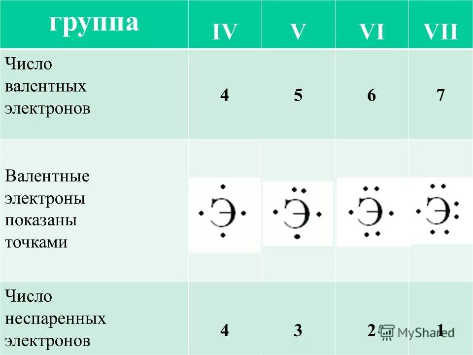 Как определить валентные электроны элемента. Как определить число валентных электронов у элементов. как посчитать число валентных электронов в атоме. как определить число валентных электронов в атоме элемента. как находятся валентные электроны.