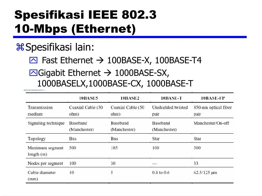 10 100 1000base t gigabit ethernet. Формат кадра ethernet 1000base sx. 1000base t как узнать количество абонентов.