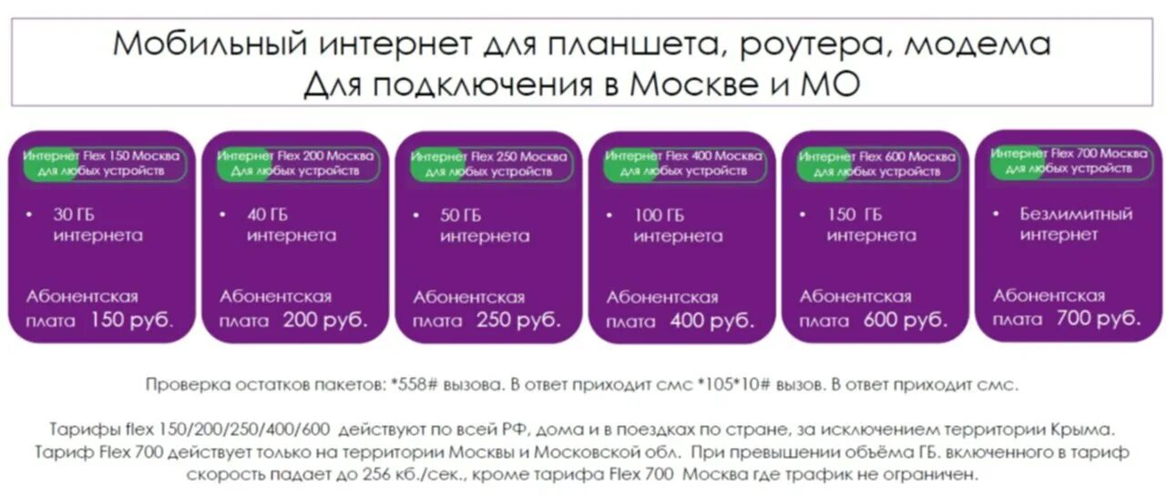 Тарификация мегафона. Абонентская плата МЕГАФОН. Мобильный интернет для дома. Тарифы мобильной связи. Тариф для интернета роутер.