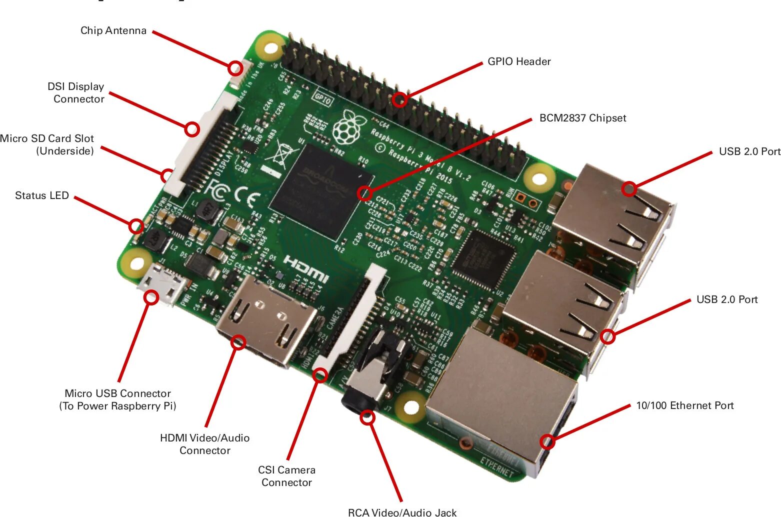 Raspberry pi install. Pi 3 model b. raspberry pi 3 b v1.2. микрокомпьютер raspberry pi 3 model b+. pi 3 b 1.2.