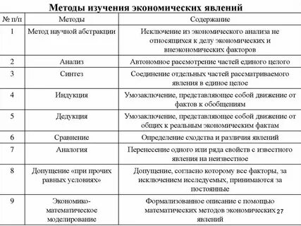 Подходы к исследованию социально экономических процессов
