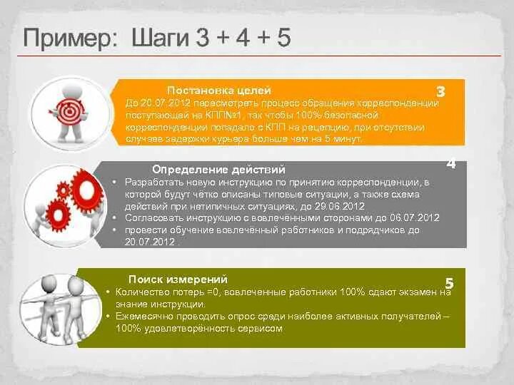 Тест постановка цели. Постановка целей схема. Smart система постановки целей. Про целеполагание методики постановки целей. Поэтапная постановка цели.