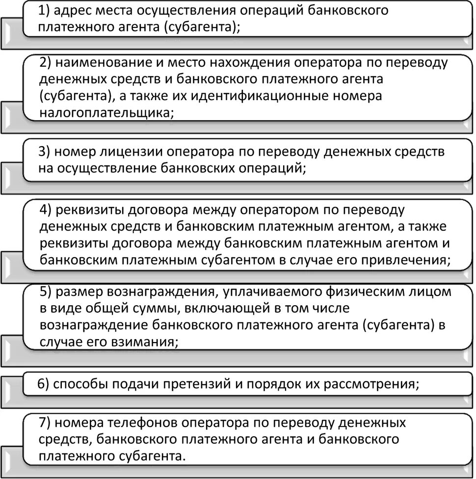 Платежные агенты и банковские платежные агенты. Деятельность банковских платежных агентов. Обязанности банковского платежного агента. Банковский платежный агент субагент.