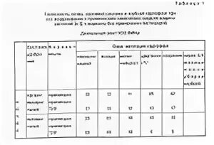 Токсичность почв. Степень токсичности почвы. Токсичность почвы. Определение токсичности почвы. Показателей токсичности для почвы.