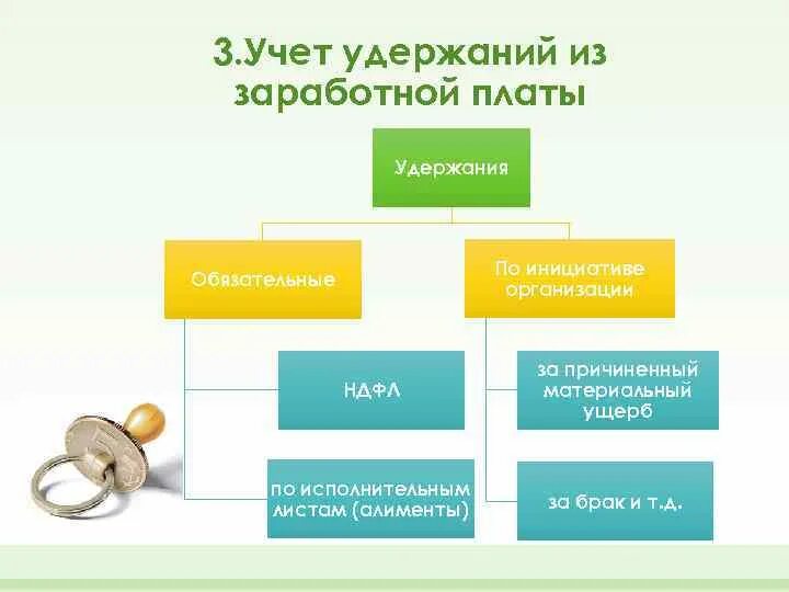 Учет удержаний из заработной платы. Удержание заработной платы схема. Учёт обязательных удержаний из заработной платы. Учет удержаний из ЗП работников.