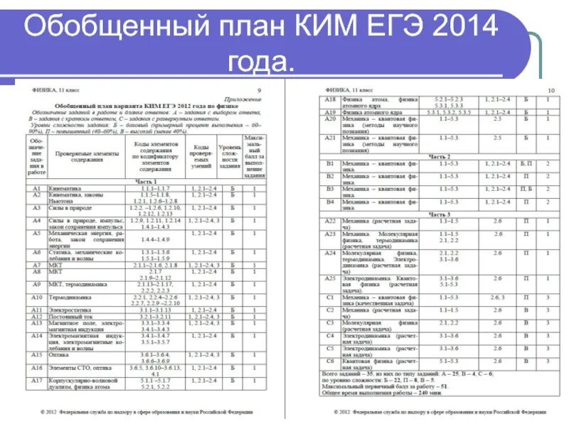 План подготовки к ЕГЭ по физике с 0. План самостоятельной подготовки к ЕГЭ. План подготовки к ЕГЭ по физике 2023. План подготовки к ОГЭ по физике. План работы подготовки к егэ