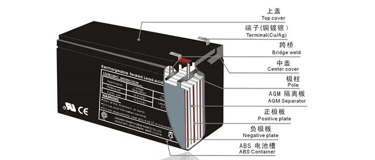 Has battery. VRLA аккумулятор 7v 3.6. Свинцово-кислотные аккумуляторы (lead-acid) 1.1) стартерные. AGM Battery 12-120. Кислотный аккумулятор Leoch 2v 180ah.