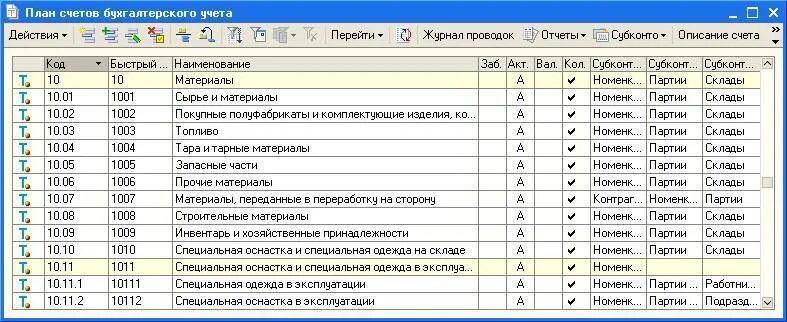 Проводки 10 счета бухгалтерского учета. План счетов бухгалтерского учета 62 субсчета. План счетов бухгалтерского учета 10 счет. 1 С Бухгалтерия план счетов бухгалтерского учета с субсчетами.