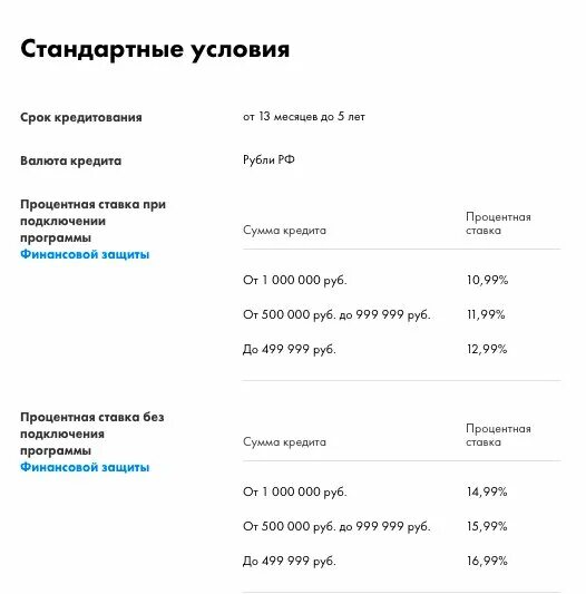 Ставка на 6 месяц на кредит. Райффайзенбанк условия кредитования. Типовые условия кредитования. Райффайзенбанк кредитные продукты. Райффайзенбанк кредит процентная ставка.