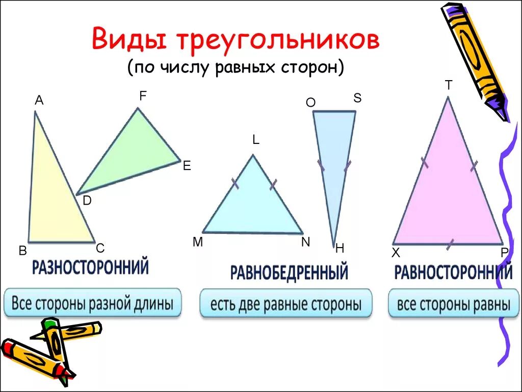 Виды треугольников по длине сторон 3 класс. Как определить Тип треугольника по углам. Треугольники виды треугольников. Треугольник в воде. Виды треугольников по углам и сторонам.