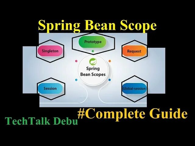 Scopes framework