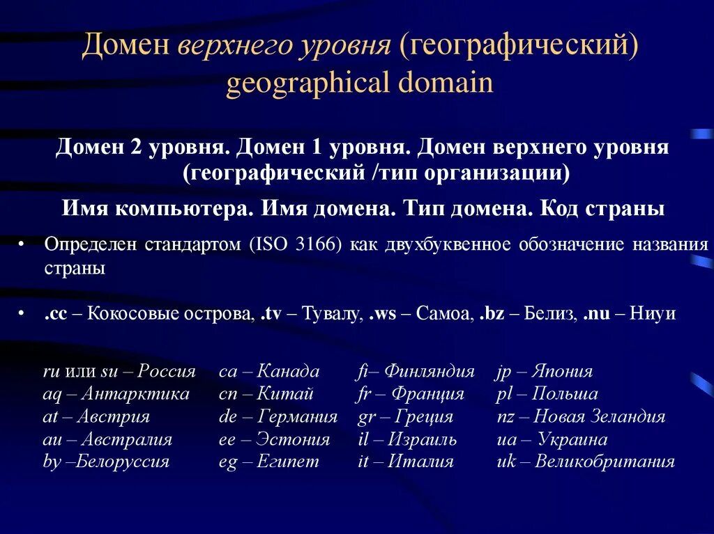 Доменом верхнего уровня является. Географические домены. Домен верхнего уровня. Географические домены домены. Географические Доменные имена.