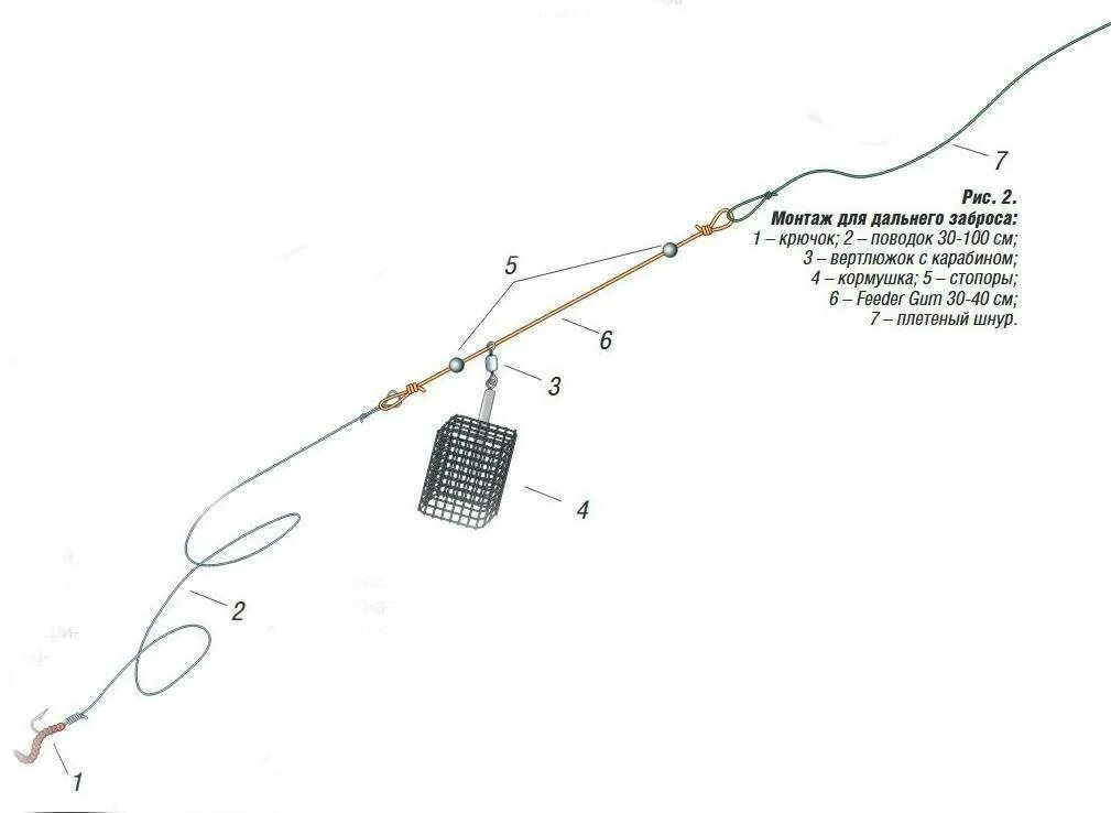Оснастка фидера на леща на течении с кормушкой. Монтаж фидерной снасти на леща. Схема оснастки фидерного удилища. Фидерная оснастка на леща на течении. Рыбалка на леща на фидер