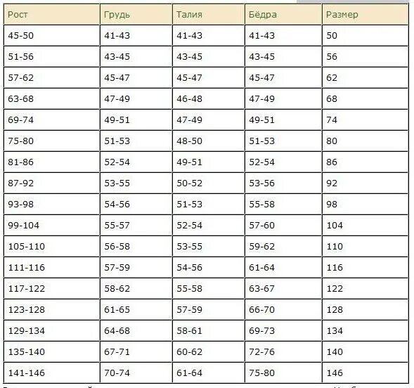 Параметры роста и возраста. Таблица соотношения детских размеров. Рост ребенка. Мерки роста и веса для детей.