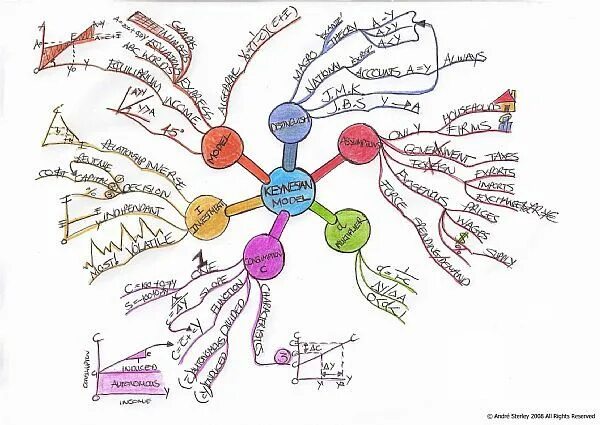 Mind map obsidian