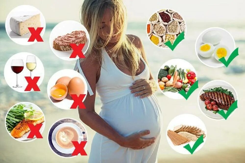 Еда для беременных. Беременность питание. Правильное питание для беременных.