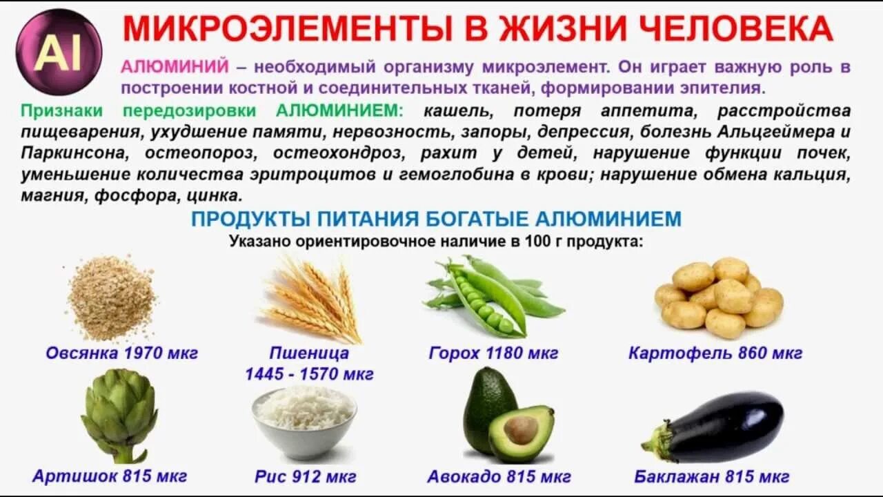 Микроэлементы в продуктах. Микроэлементы в продуктах питания. Макроэлементы в организме человека. Макроэлементы в продуктах. Химические элементы необходимые для человека