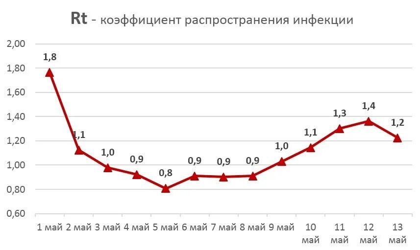 Коэффициент распространения. Коэффициент распространенности. коэффициент распространения инфекции формула. коэффициент распространения инфекции формула расчета.