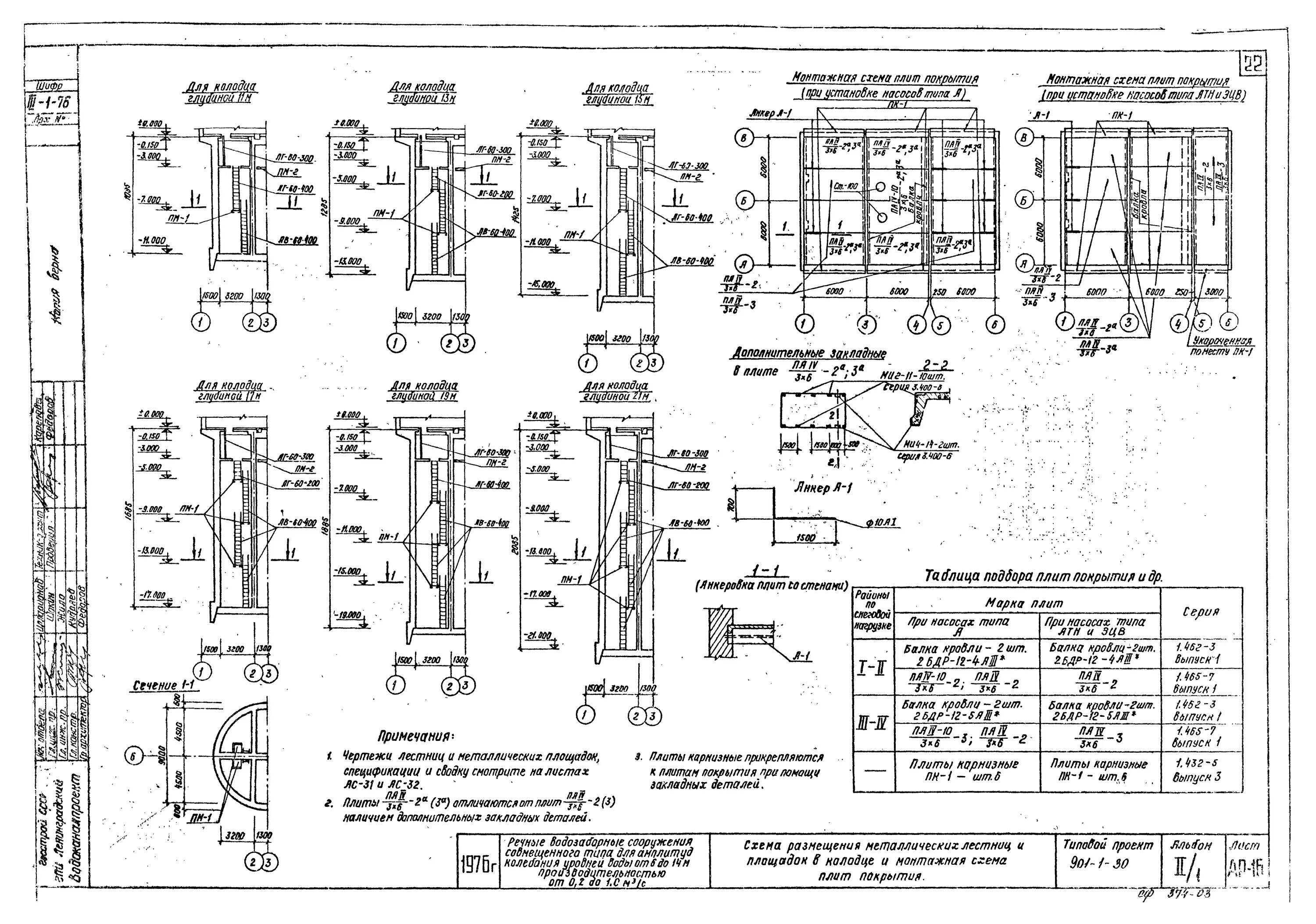 Лестница стремянка с-2 тпр 901-09-11. Стремянка с1-01 для колодцев. С1-01. Стремянка с1-09 тпр 902-09-22. Стремянка с1 04.