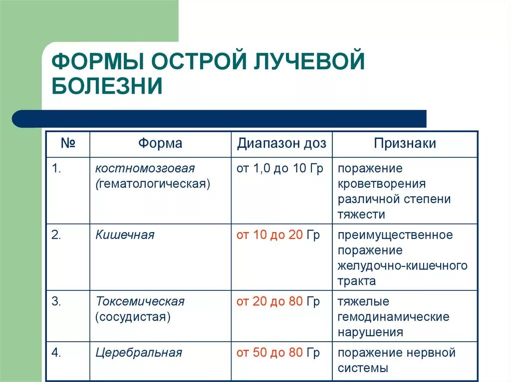 Какая степень лучевой болезни возникает. Церебральная форма острой лучевой болезни патогенез. Клинические формы и степени тяжести острой лучевой болезни. Лучевая болезнь стадии клинические проявления. Перечислите основные синдромы острой лучевой болезни..