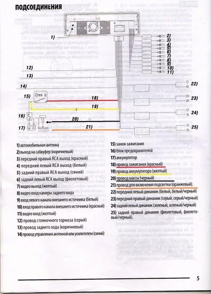 Магнитола супра scd 307u. Схема подключения магнитолы супра sfd 85u. Автомагнитола supra swm-745. Магнитола supra swm 770. Supra распиновка.